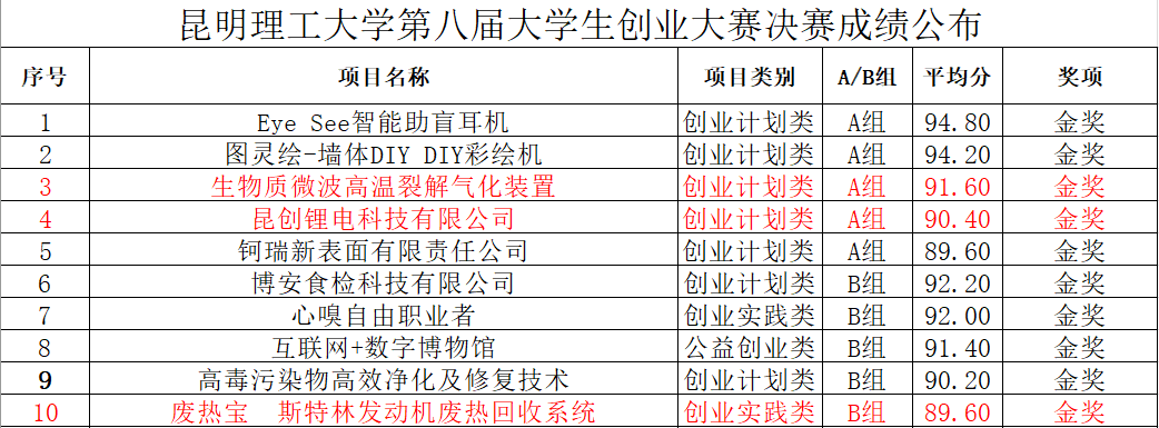 娱乐城平台